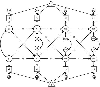 Changes in Size and Interpretation of Parameter Estimates in Within-Person Models in the Presence of Time-Invariant and Time-Varying Covariates